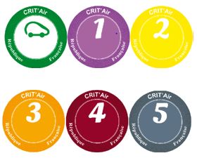 Vignette antipollution : comment s’y retrouver !