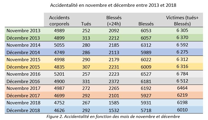 Figure 2 Article Des radars dsactivs et une accidentalit en baisse