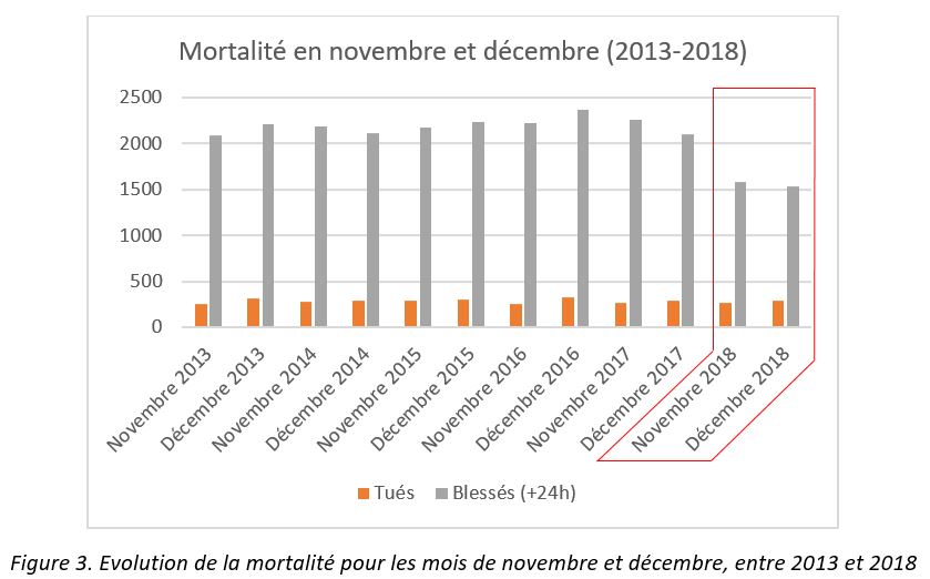Figure 3 Article Des radars dsactivs et une accidentalit en baisse