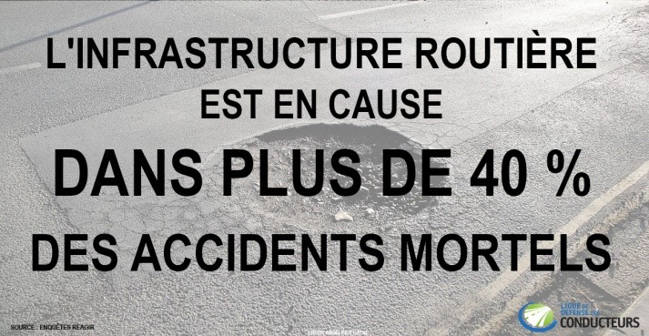 Infrastructure routire 40