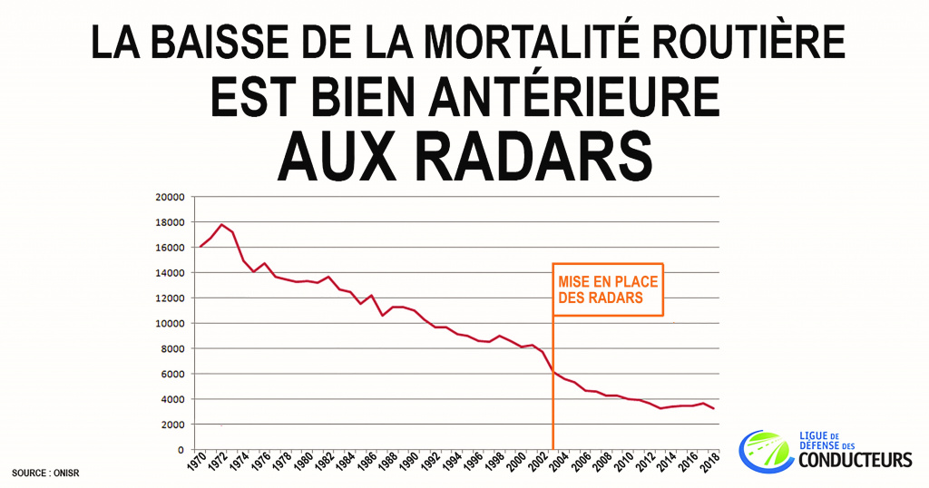 10 VÉRITÉS SUR LES RADARS