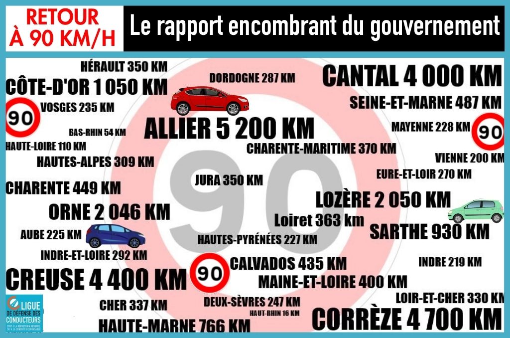 Retour à 90 km/h dans 37 départements : on a mis la main sur un rapport encombrant du gouvernement