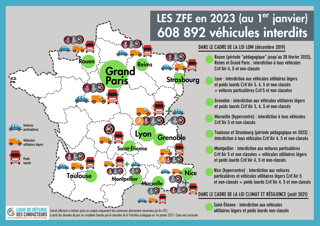ZFE : près de 610 000 véhicules interdits de circuler et des millions de Français oubliés