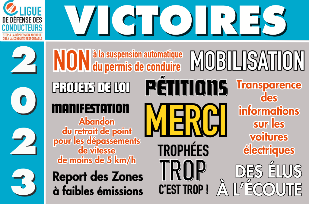 2023 : Nombreuses victoires à l’actif de la Ligue de Défense des Conducteurs