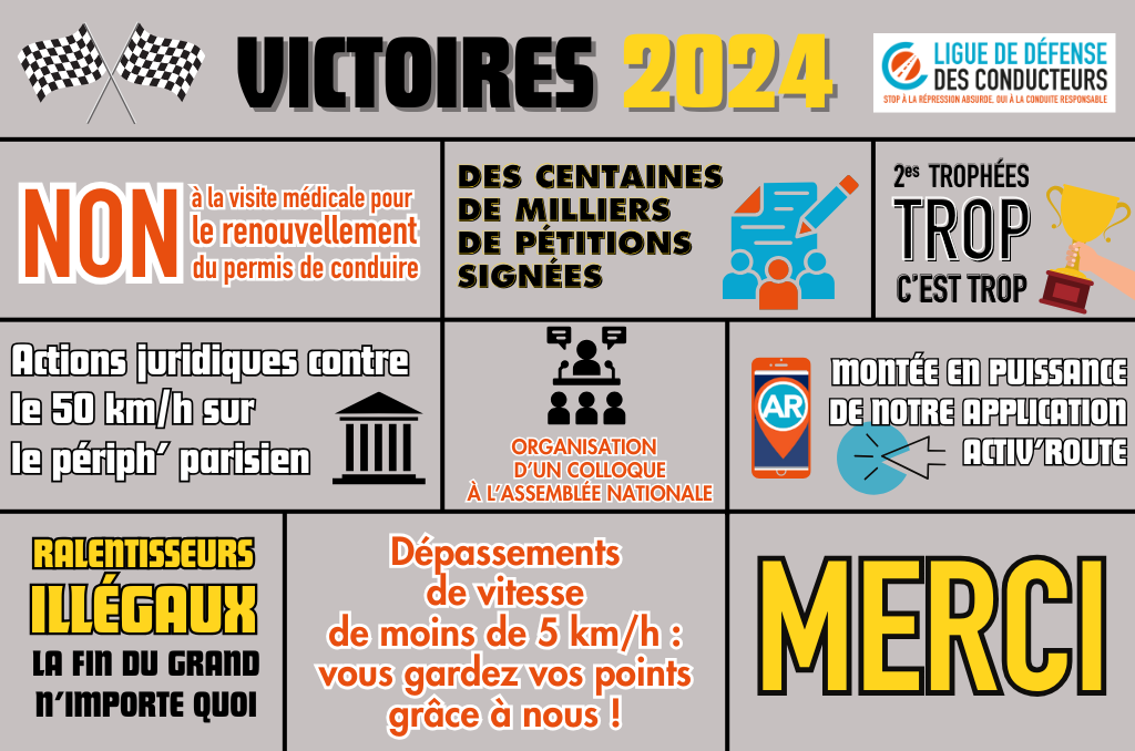 2024 : Une année pleine de victoires pour la Ligue de Défense des Conducteurs