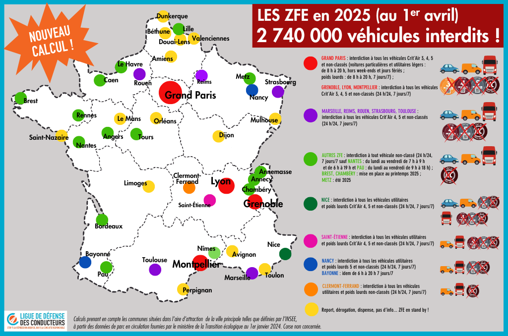 Zones à faibles émissions : en vrai, ce sont 2,74 millions de véhicules qui sont fortement pénalisés, pas 600 000 !
